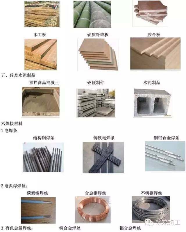 常用建筑工程材料詳細分類及高清圖片,學(xué)完能變身"百科全書"了
