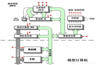 微型計算機系統的誕生與未來 技術驅動社會的演變與深遠革命