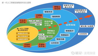 華為人工智能應(yīng)用軟件 大國重器落地，明年或迎1500億風(fēng)口